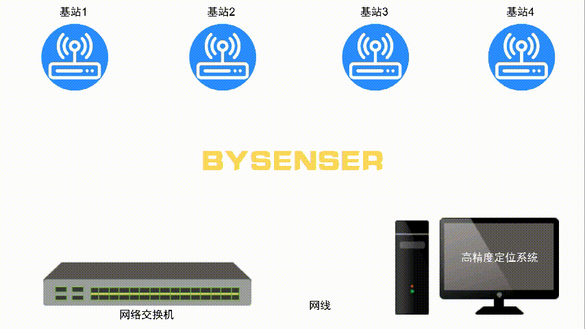 QQ录屏20201225143930 (2).gif