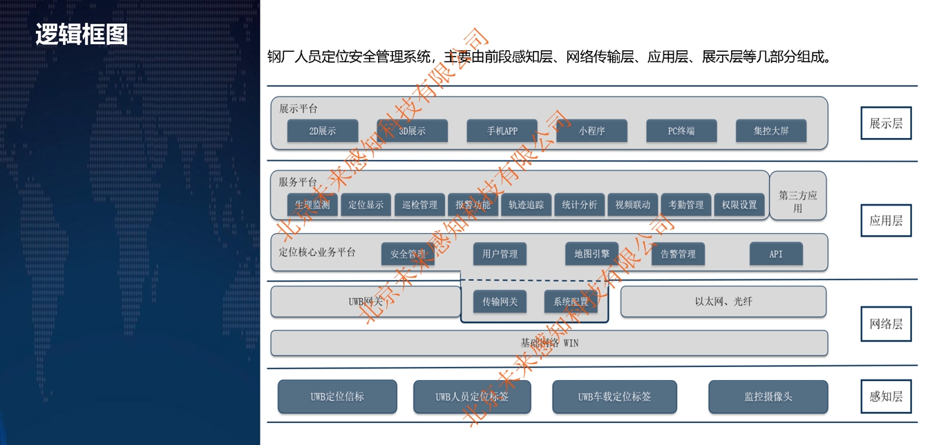 UWB定位技术-电子围栏 UWB定位技术-电子围栏